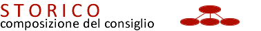 Storico C.D.A.